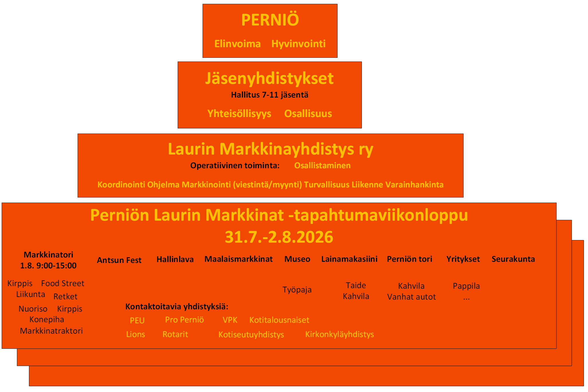 Visio_2026_jheikkin_personal